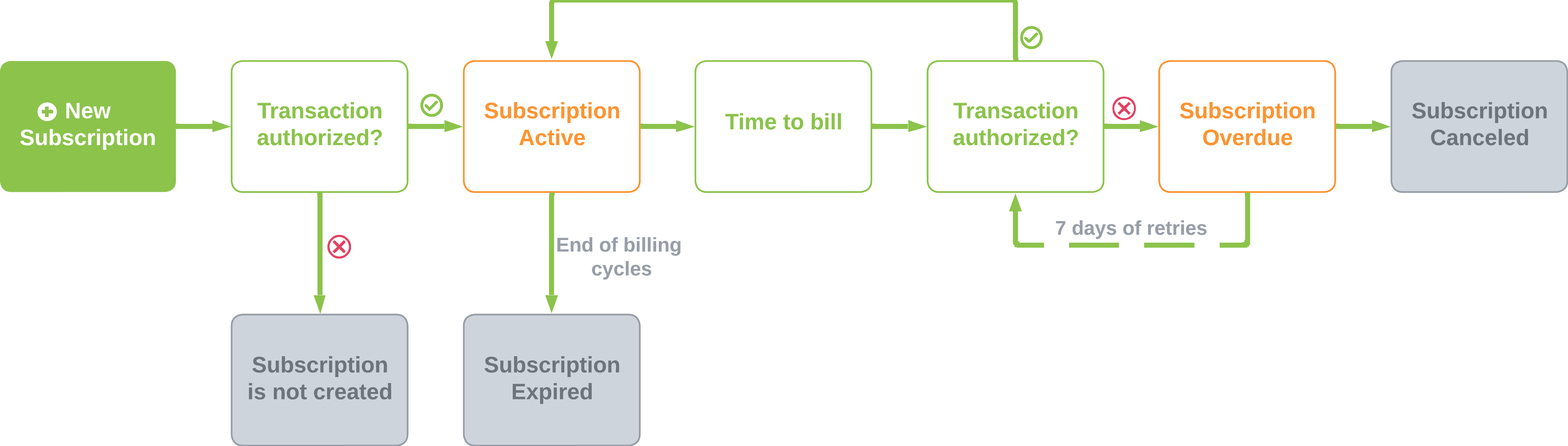 subscription-flow